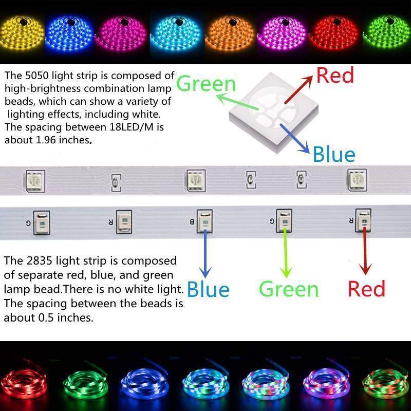 LED Strip Light RGB 5050 USB 2835 Flexible Lamp Tape Infrared Bluetooth Control DC5V TV Backlight Party Bedroom Decoration Luces – Image 7